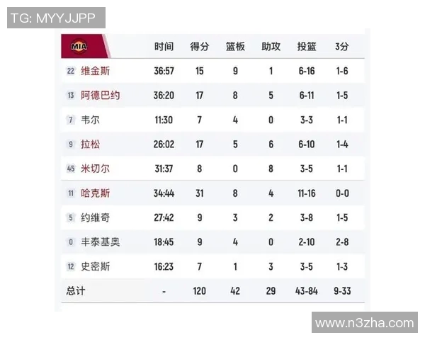湖人对阵热火比赛得分分析及精彩瞬间回顾 湖人对阵热火比赛得分分析及精彩瞬间回顾