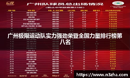 广州极限运动队实力强劲荣登全国力量排行榜第八名