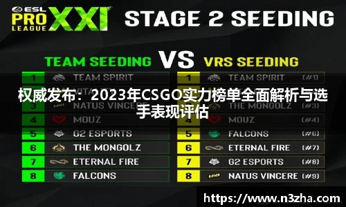权威发布：2023年CSGO实力榜单全面解析与选手表现评估
